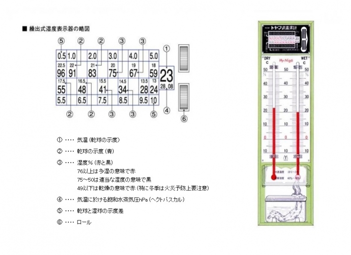 トヤマ式２号乾湿計　JC-5030　トヤマ式乾湿計