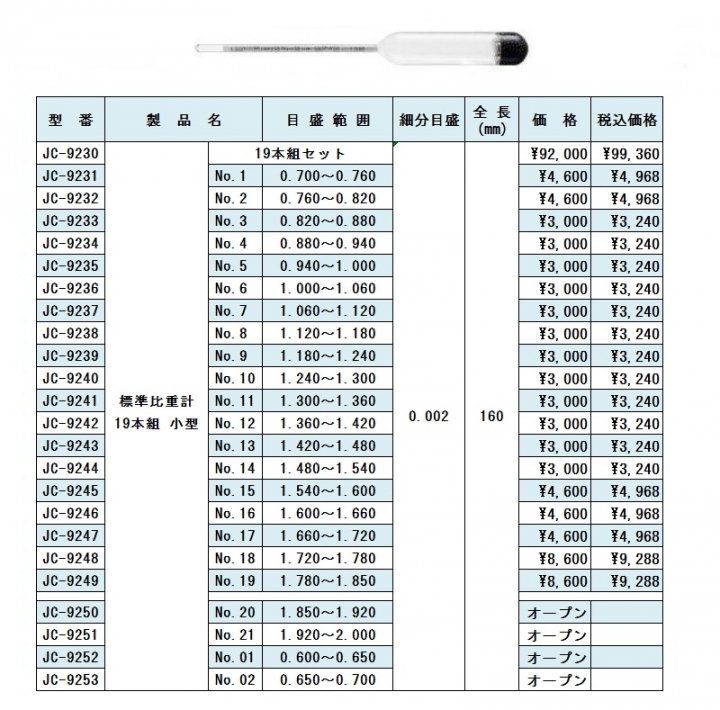 標準比重計　19本組（小型）JISB7525