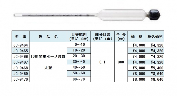 10度間重ボーメ度計　大型　重ボーメ度浮ひょう