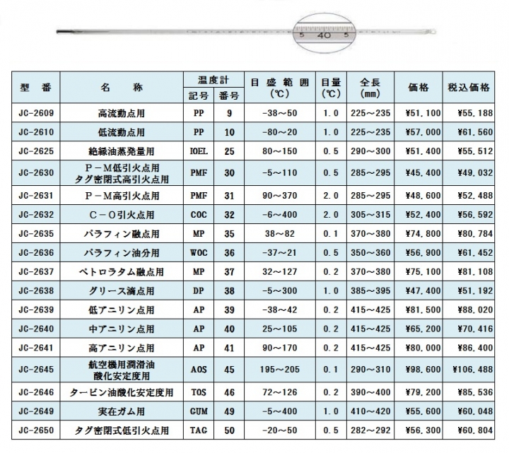 JIS-B7410　確認用温度計