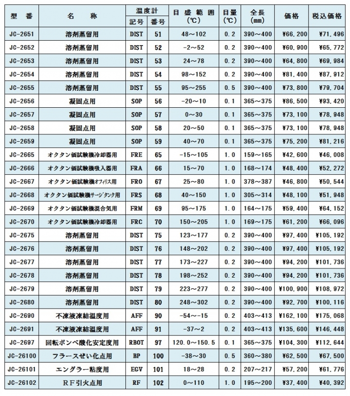 JIS-B7410　確認用温度計