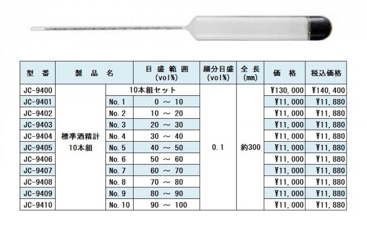 標準酒精計　10本組　標準酒精度浮ひょう