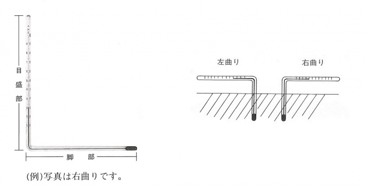 Ｌ型温度計　L型温度計　Ｌ型棒状温度計　棒状Ｌ型温度計