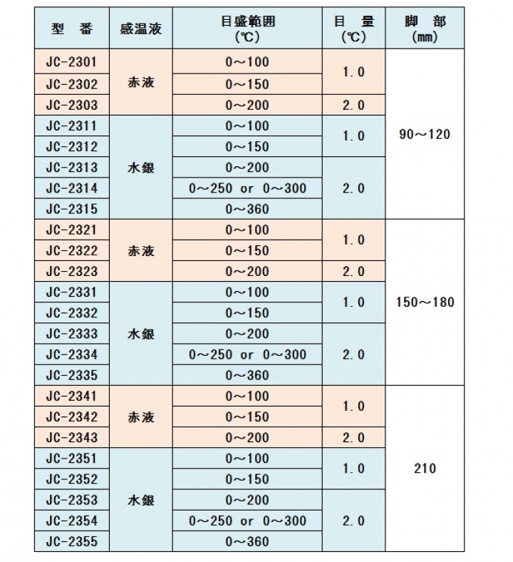 Ｌ型温度計　L型温度計　棒状温度計