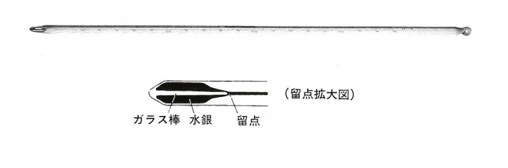 留点温度計　最高温度計　