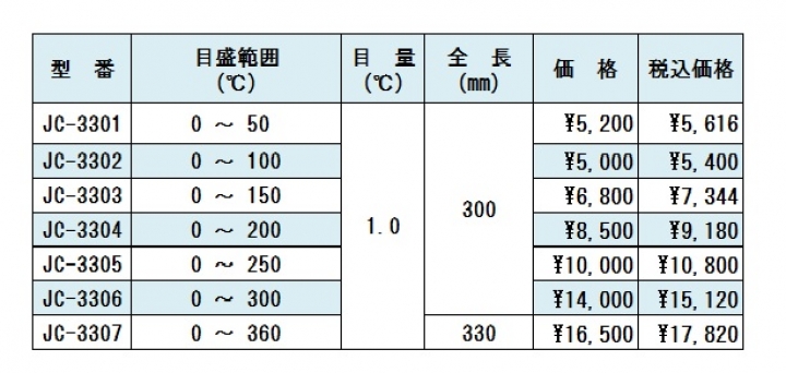 留点温度計　最高温度計