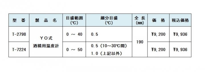 YO式酒精用温度計　平型二重管温度計