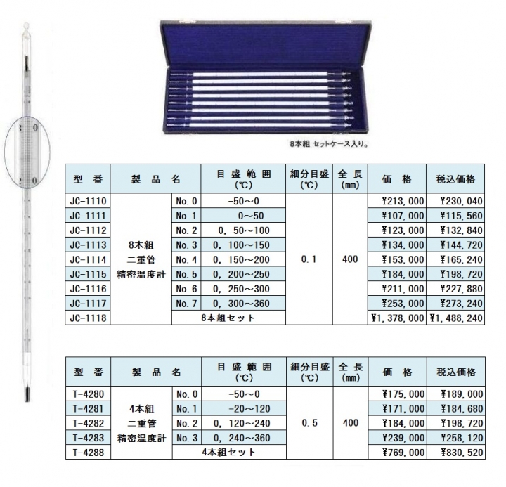 二重管精密温度計　大型標準温度計　大型二重管標準温度計