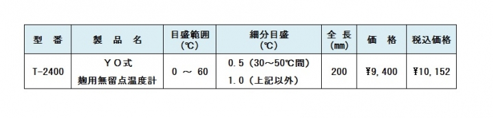 YO式麹用無留点温度計　酒精用温度計　平型二重管温度計