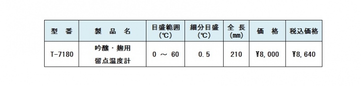 吟醸用留点温度計　麹用留点温度計　棒状　ＹＯ式　YO式