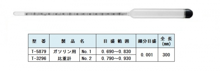 ガソリン用比重計