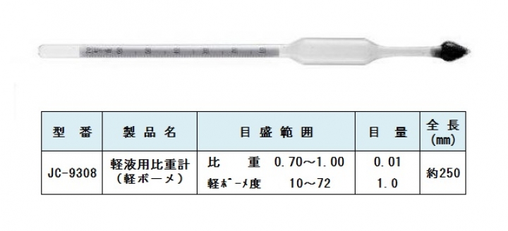 軽液用比重計　軽ボーメ計　軽ボーメ度浮ひょう