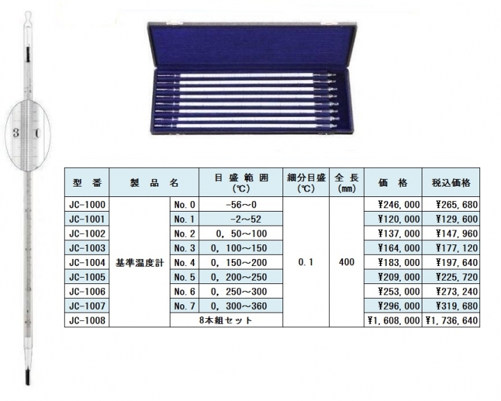 基準温度計　基準器