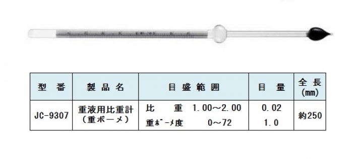 重液用比重計　重ボーメ計　重ボーメ度浮ひょう