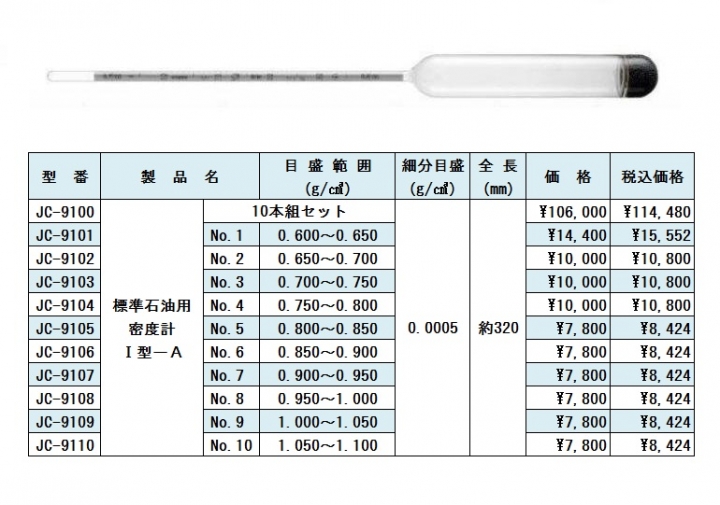 標準石油用密度計Ⅰ型－Ａ JISK2249 標準密度計