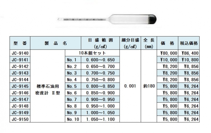 標準石油用密度計Ⅱ型　10本組　小型　 JISK2249