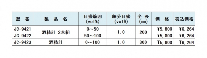 酒精計　酒精度浮ひょう