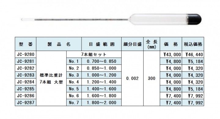 標準比重計　7本組 　大型　 JISB7525