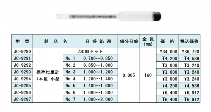 標準比重計　7本組 　小型  JISB7525