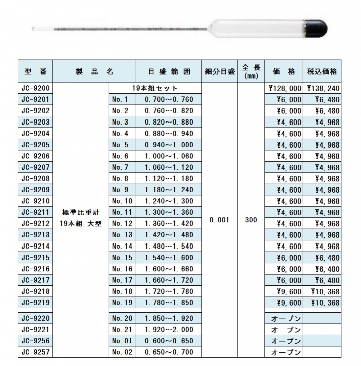 標準比重計　19本組（大型）JISB7525