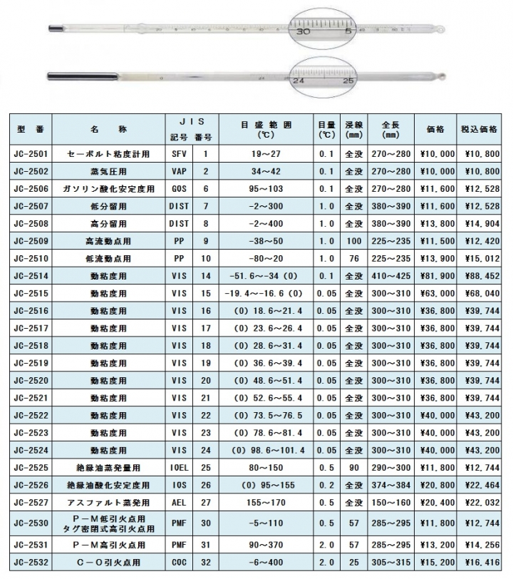 石油試験用ガラス製温度計　JIS　B　7410　JISB7410