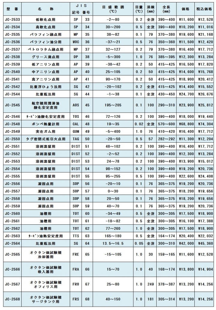 石油試験用ガラス製温度計　JIS　B　7410　JISB7410