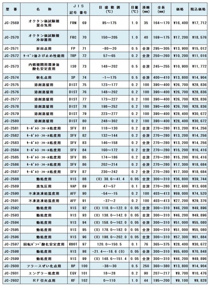 石油試験用ガラス製温度計　JIS　B　7410　JISB7410