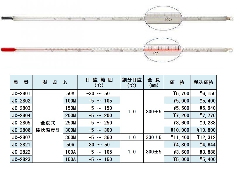 製品案内｜ガラス温度計・比重計の株式会社東亜計器製作所