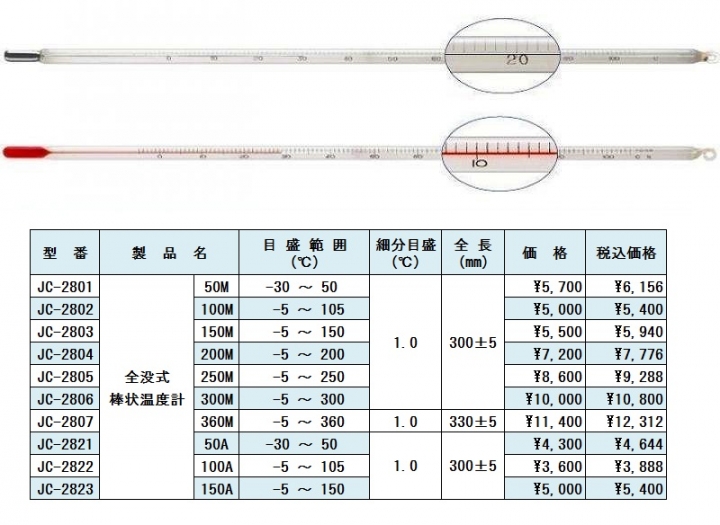 全浸没棒状温度計　JIS　B　7411　JISB7411